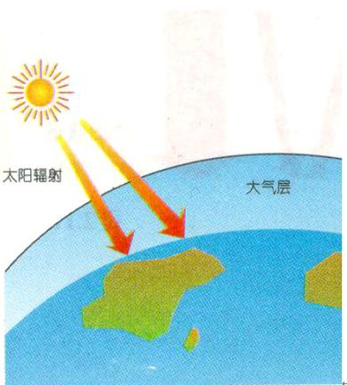 太阳辐射起源游戏游戏截图
