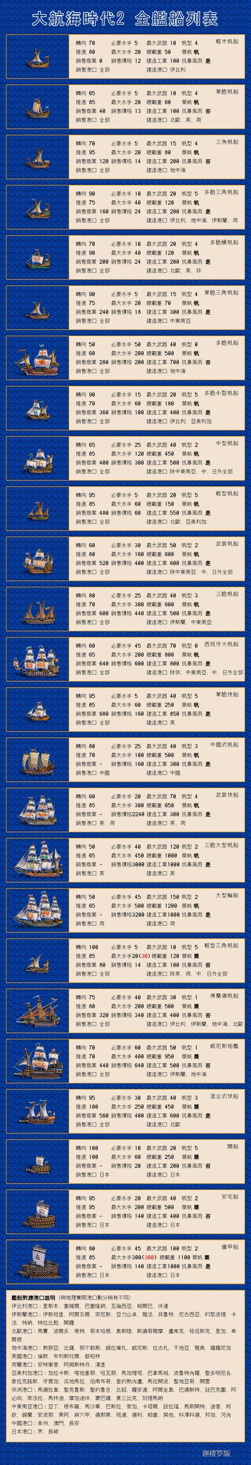 大航海时代2女海贼流程攻略缩略图
