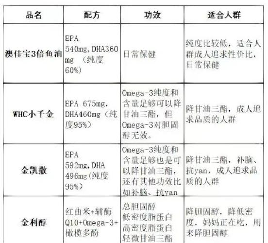 杀鱼肚子里白色鱼油可以吃吗缩略图