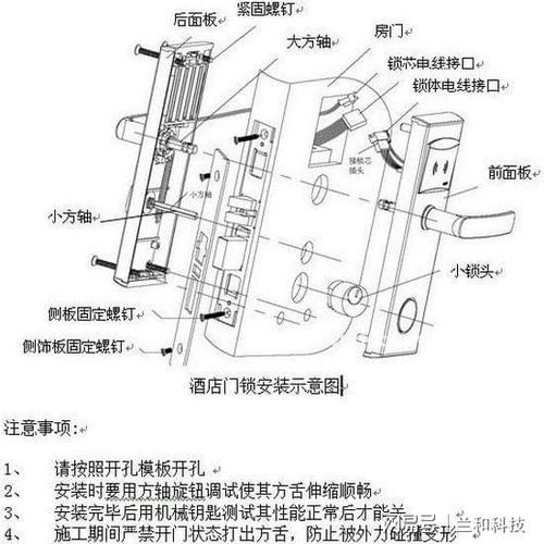 防盗门锁原理图解缩略图