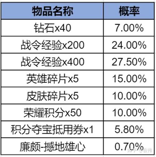 抽奖概率设置缩略图