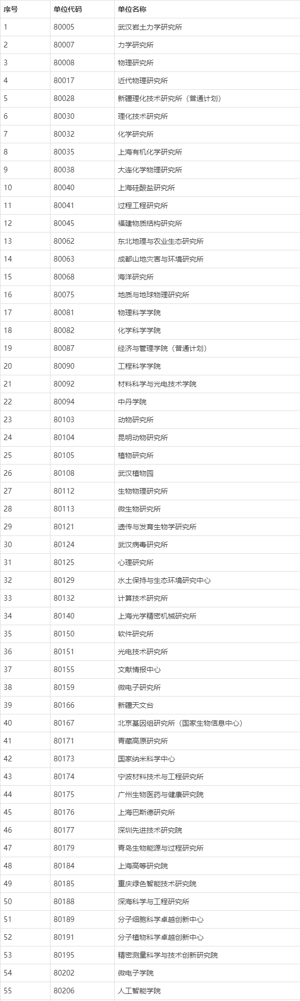 中科院研究生招生网缩略图