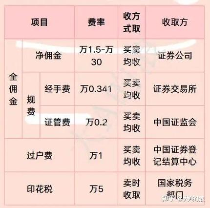 兜要省钱邀请一个多少佣金缩略图
