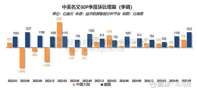 洛杉矶2025年GDP缩略图