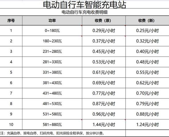 家用充电桩电费标准缩略图