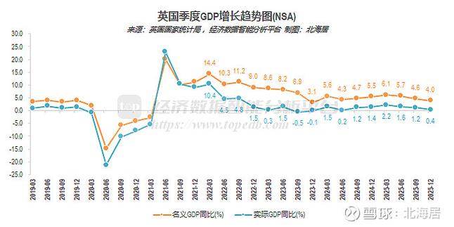 2025年伦敦GDP缩略图