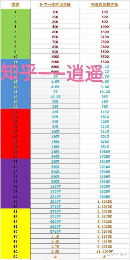 虎牙主播等级对应钱缩略图
