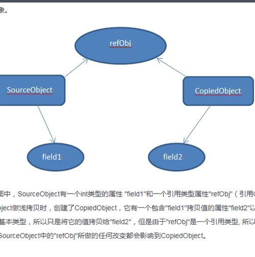 拷贝是什么意思缩略图