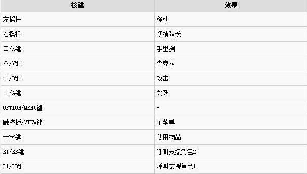 究极风暴4手柄对照表缩略图