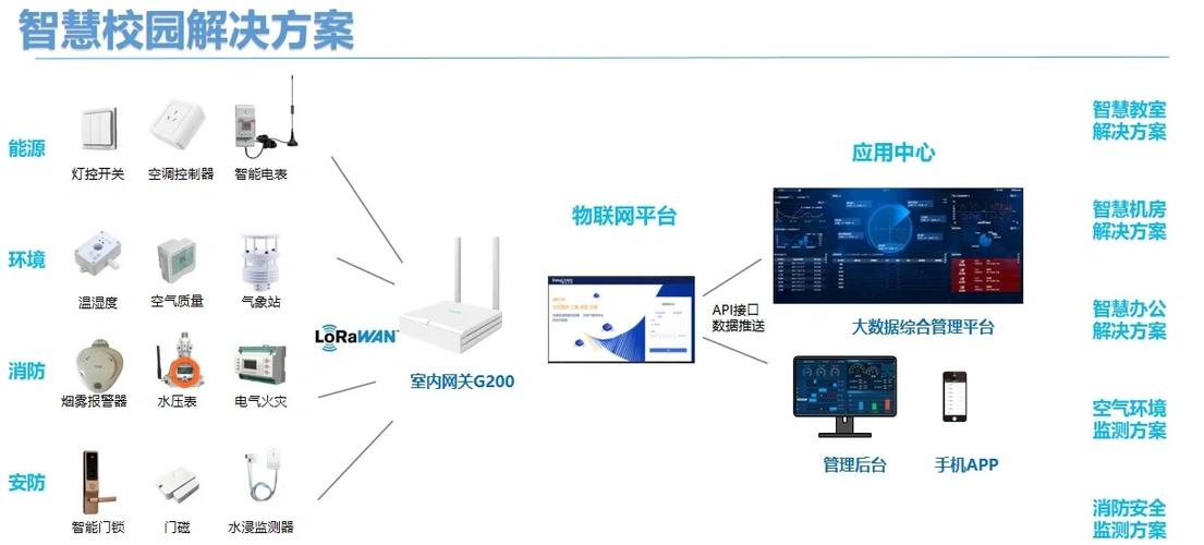 智慧云平台官网入口缩略图