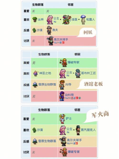 泰拉瑞亚NPC介绍缩略图