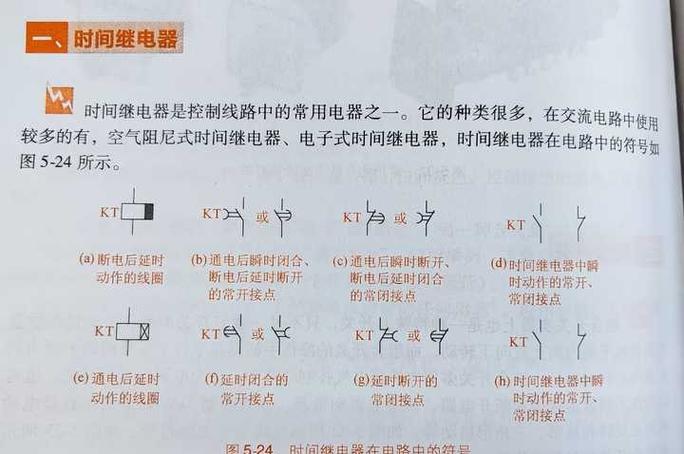 延时和延迟缩略图