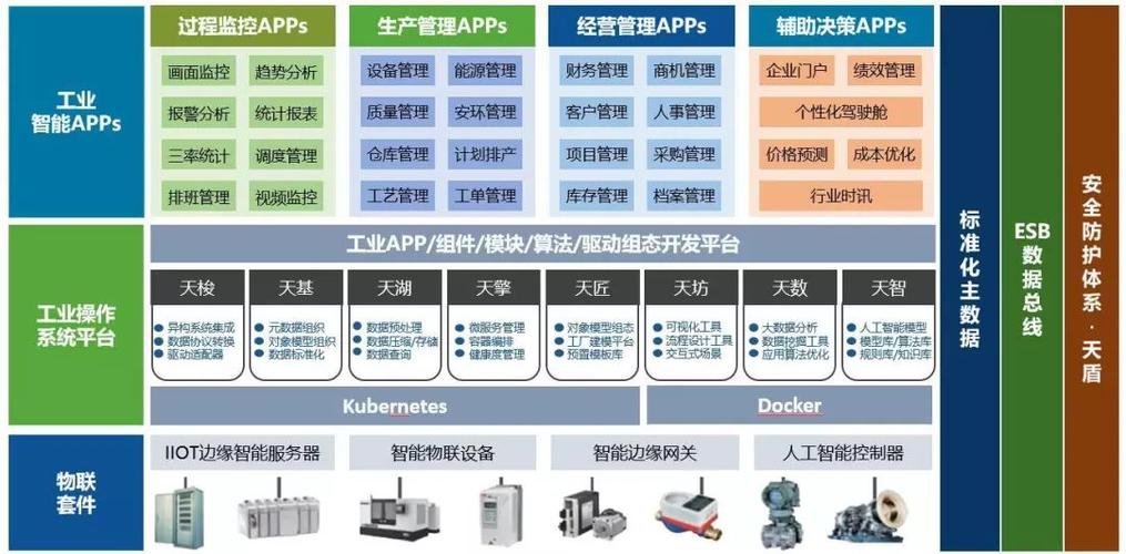 supos工业互联网平台缩略图