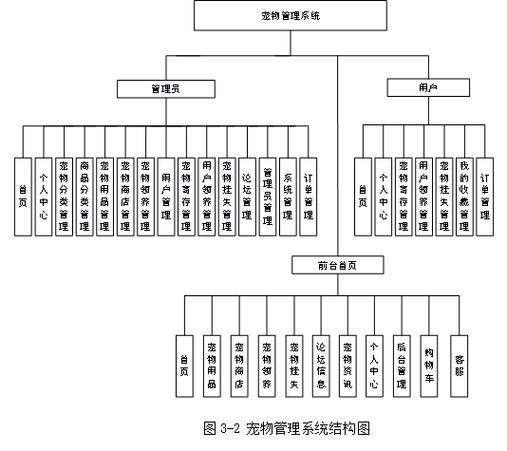 宠物信息管理系统缩略图