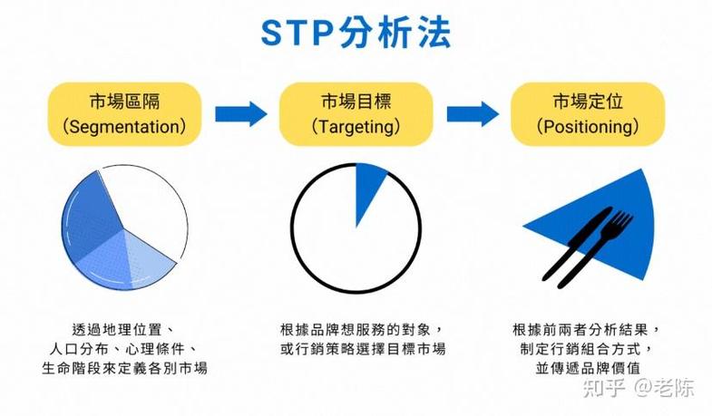 stp文件用ug怎么打不开缩略图