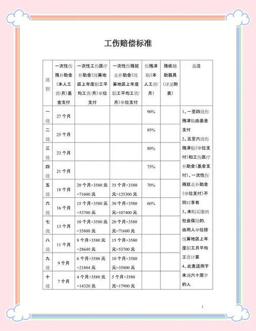 商业保险工伤赔偿标准缩略图