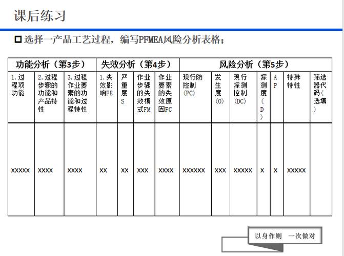 pfmea评分标准缩略图