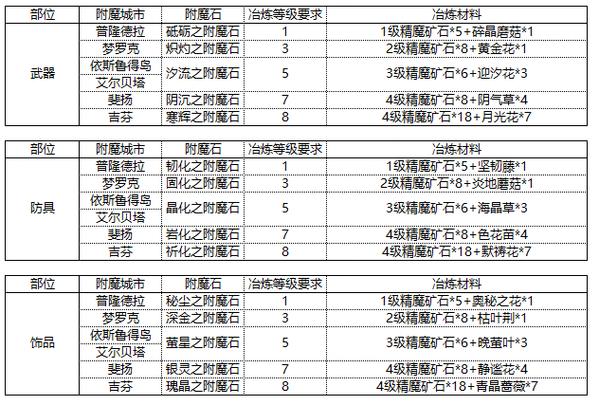 附魔知识介绍缩略图