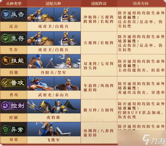 三国志战略版s2赛季武将详解缩略图