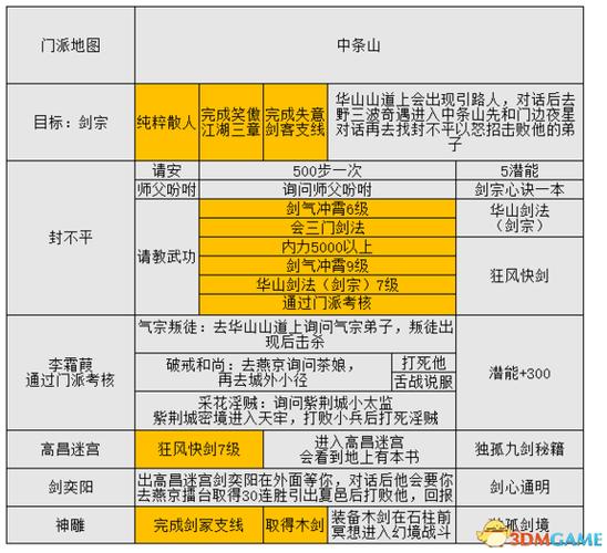 金庸群侠传5连招缩略图