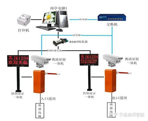 道闸摄像头无图像原因游戏截图