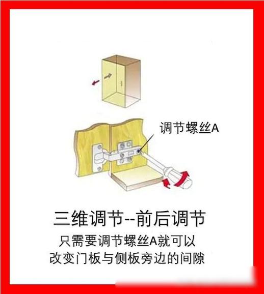 门铰链调节方法图解游戏截图