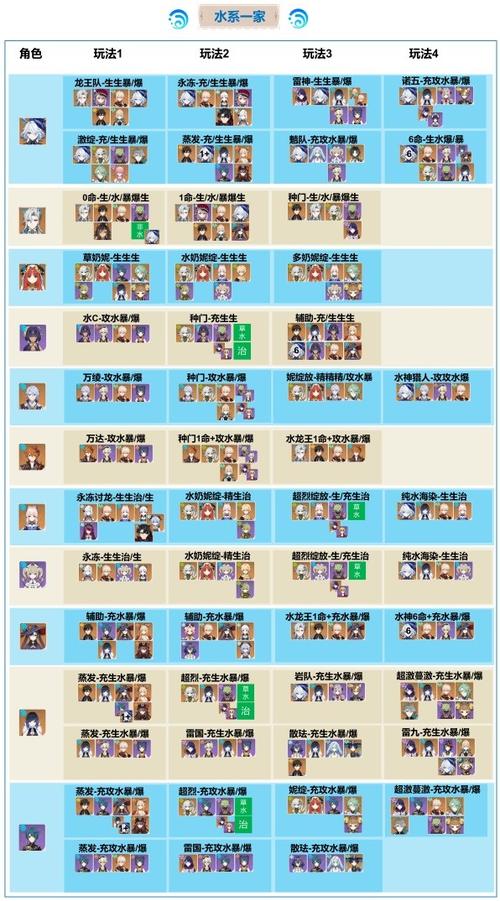 原神4.0顶级配队缩略图