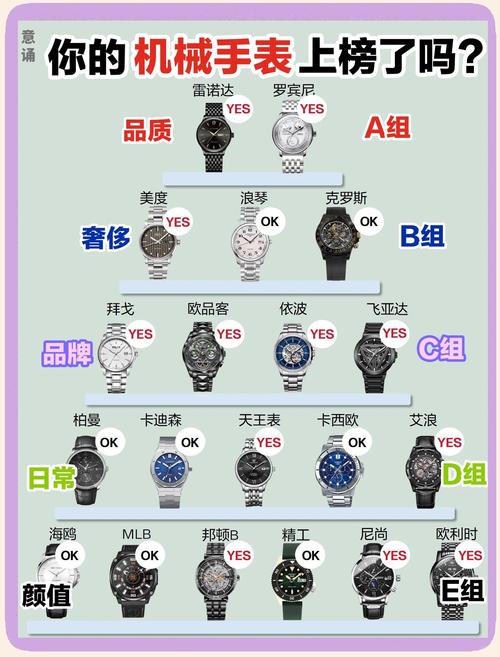 铁达信属于什么档次缩略图