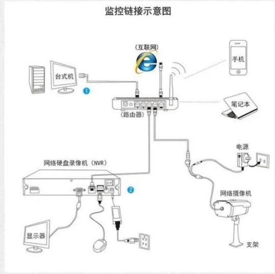 监控摄像头维修多少钱缩略图