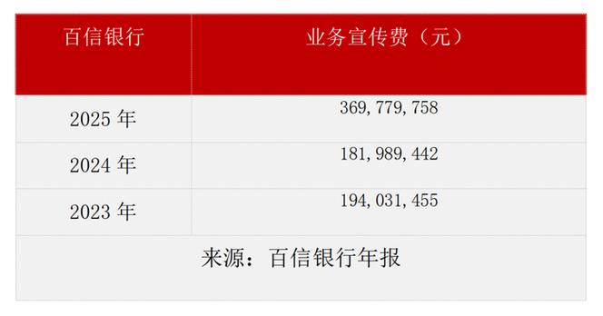 业务宣传费包括哪些费用缩略图