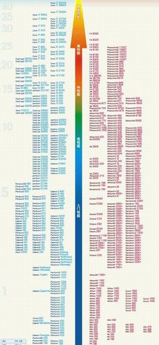 amd核显cpu一览表缩略图