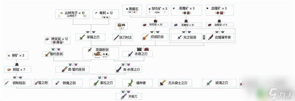 泰拉瑞亚枪类武器合成表缩略图