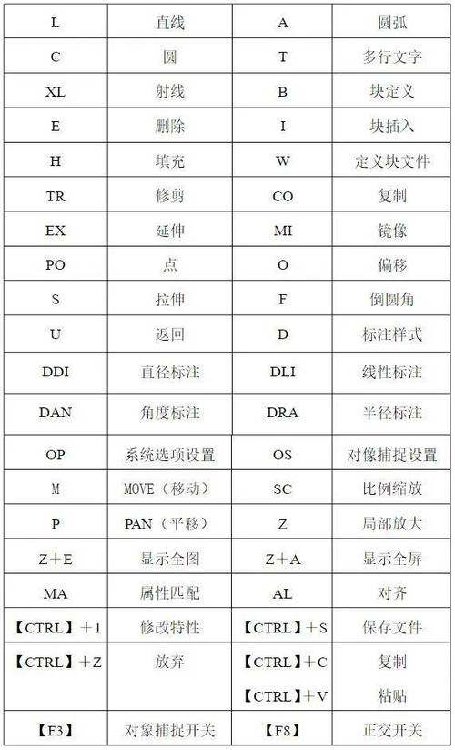 CAD坐标标注快捷键命令缩略图