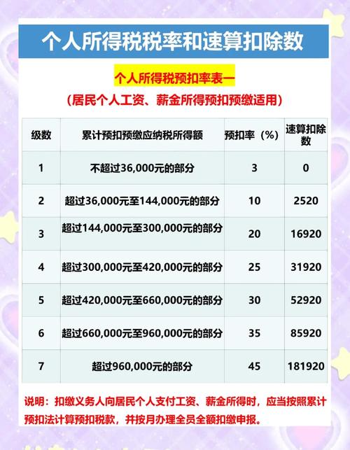 个人所得税最高扣除比例游戏截图