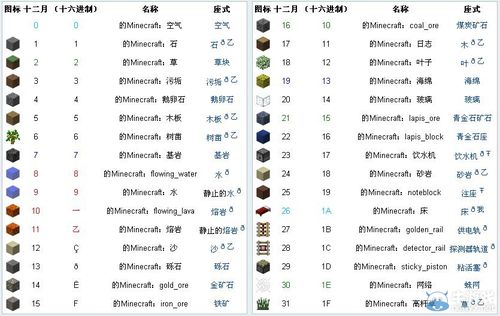 我的世界手机版草方块代码游戏截图