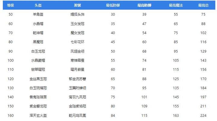 梦幻西游武器满属性表缩略图