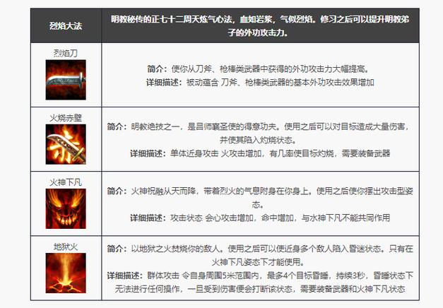天龙所有技能一览表缩略图