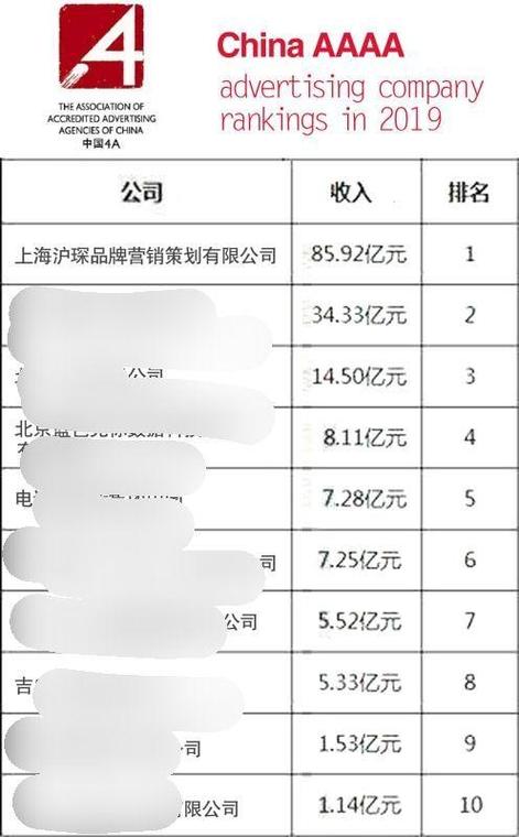 上海广告制作公司排名缩略图