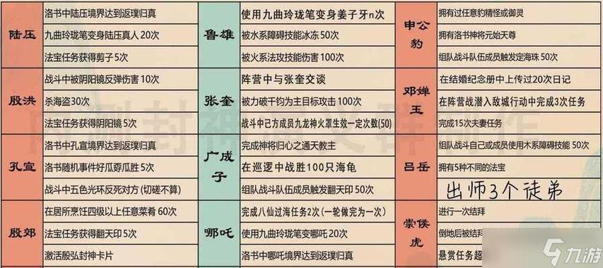 问道继承改7需要多少缩略图