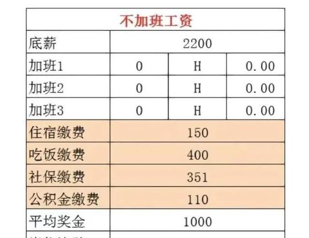 富士康的员工真实工资缩略图
