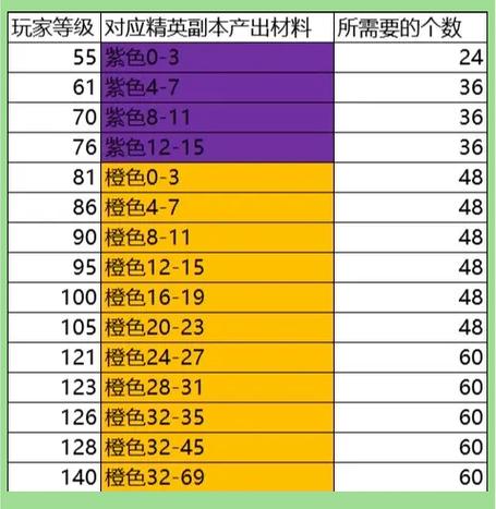 火影忍者手游方向键怎么固定游戏截图