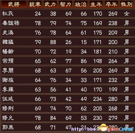三国志13最新版本更新内容缩略图