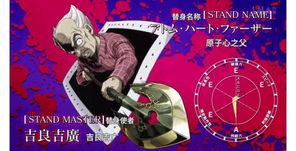 jojo自制替身缩略图