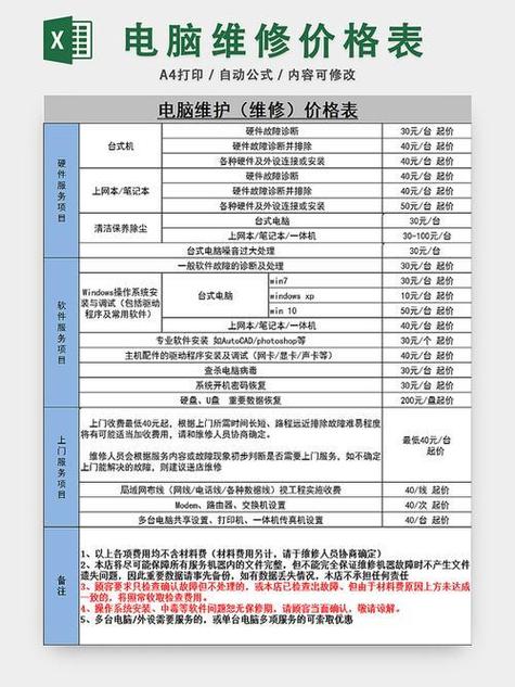 电脑维修包括哪些内容游戏截图