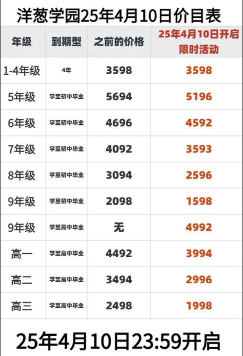 洋葱学院vip值得买吗缩略图
