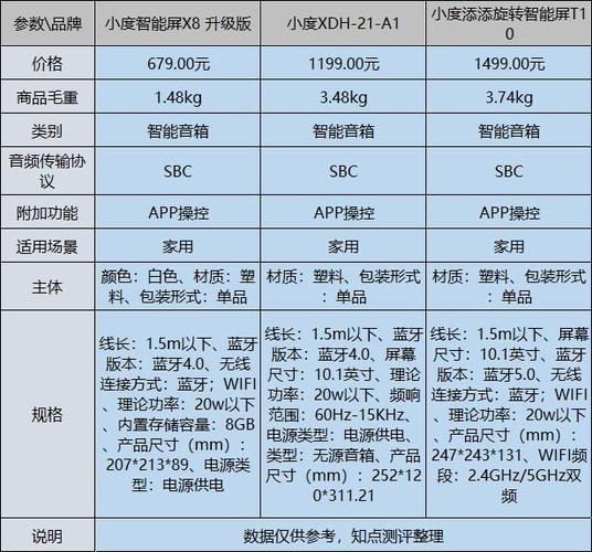 小度各型号参数对比缩略图