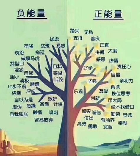 情绪树缩略图