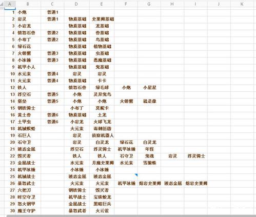 怪兽仙境3合成表图标