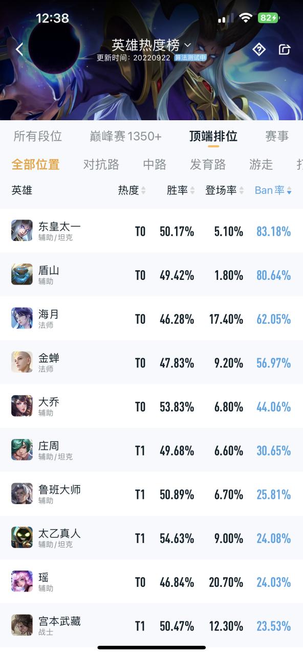 高端局ban率排行游戏截图