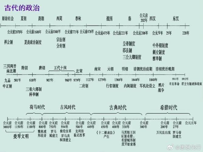 中外历史时间对照表缩略图